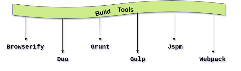 TypeScript Build Tools