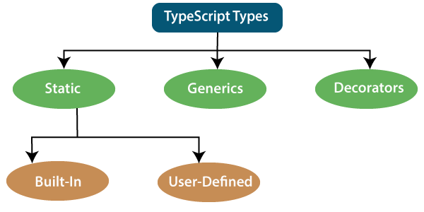 TypeScript Type