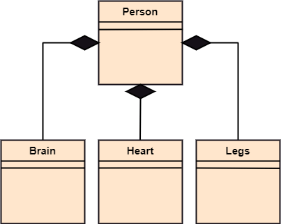 Aggregation Symbol In Class Diagram