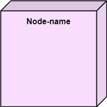 UML-Building Blocks