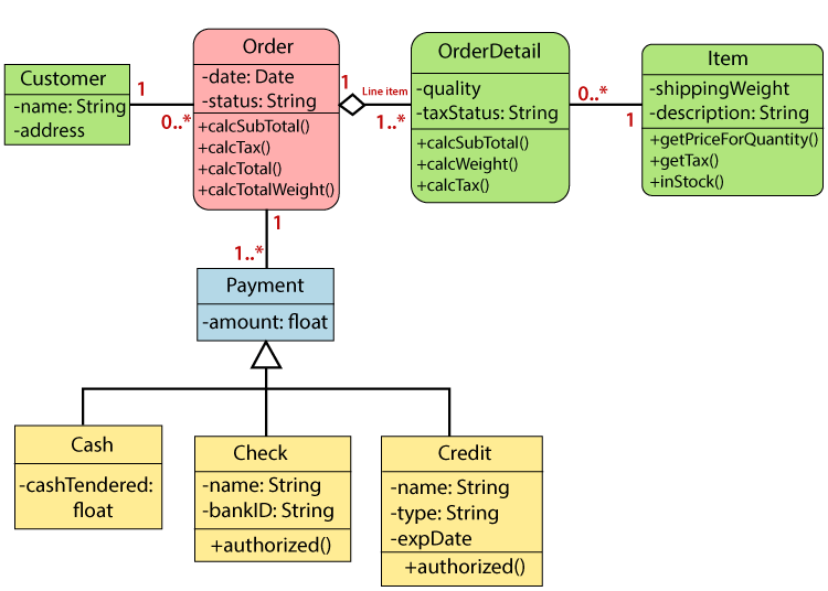 UML Class Diagram - Javatpoint