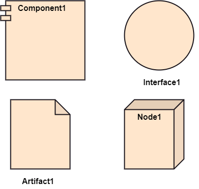 Elements and symbols of Deployment diagram uml