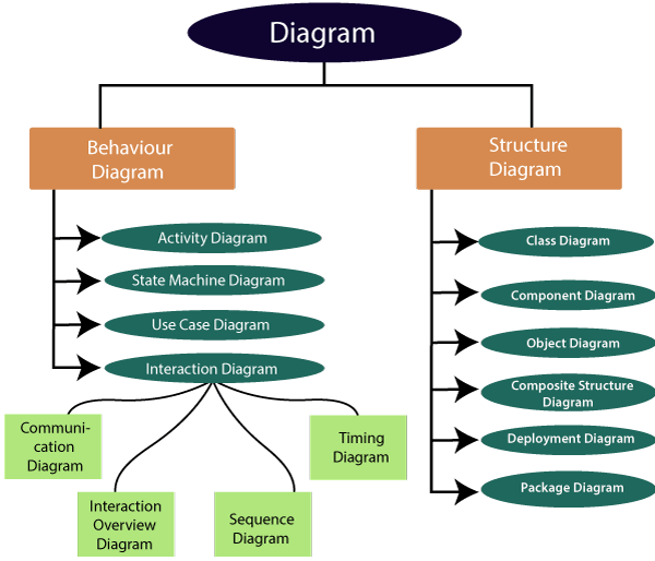 UML-Diagrams