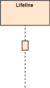 UML Sequence Diagram - Javatpoint