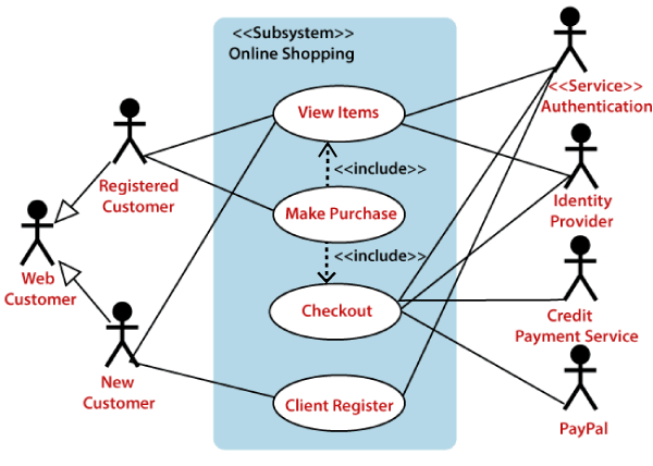 32 Use Case Diagram For Online Shopping - Wiring Diagram ...
