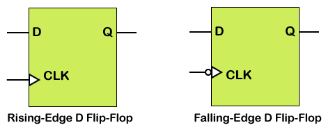 D Flip-Flop