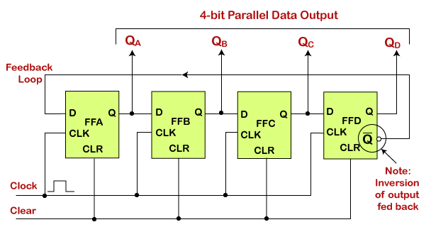N-bit ring counter in VHDL - FPGA4student.com