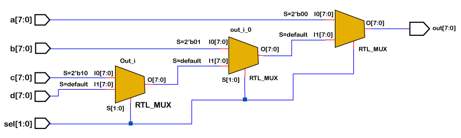 Priority Encoder Verilog Code Using Case Design Talk