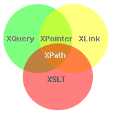 XQUERY What is query 1